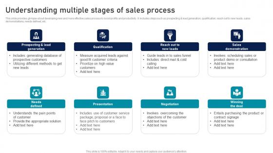 Understanding Multiple Stages Of Sales Process Strategic Sales Plan To Enhance Information Pdf Understanding Multiple Stages Of Sales Process Strategic Sales Plan To Enhance Information Pdf