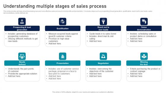 Understanding Multiple Stages Of Sales Process Strategic Sales Plan To Enhance Information Pdf