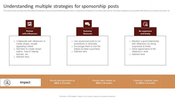 Understanding Multiple Strategies For Sponsorship Posts Strategic Advertising Plan For Bakehouse Clipart Pdf