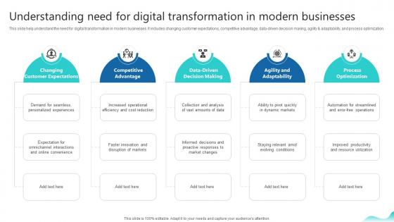 Understanding Need For Digital Transformation In Modern Erp And Digital Transformation For Maximizing DT SS V Understanding Need For Digital Transformation In Modern Erp And Digital Transformation For Maximizing DT SS V