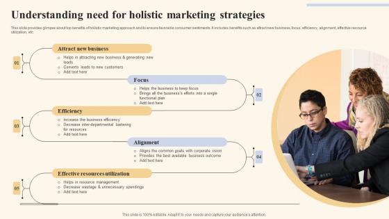 Understanding Need For Holistic Marketing Strategies To Optimize Demonstration Pdf