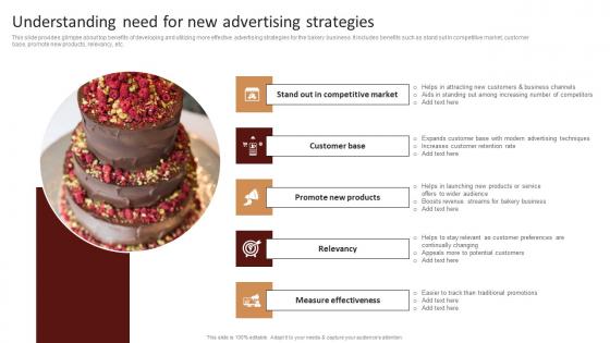 Understanding Need For New Advertising Strategies Strategic Advertising Plan For Bakehouse Brochure Pdf