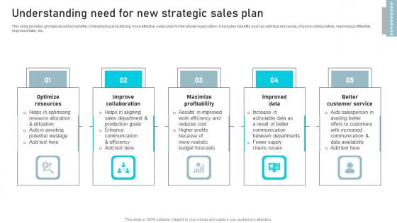 Understanding Need For New Strategic Business Sales Enhancement Campaign Inspiration Pdf