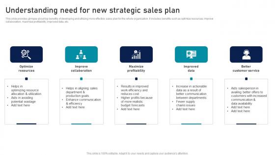 Understanding Need For New Strategic Sales Plan Strategic Sales Plan To Enhance Icons Pdf