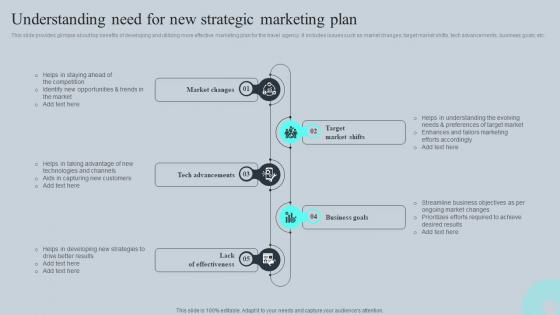 Understanding Need For New Strategic Tours And Travel Business Advertising Demonstration Pdf