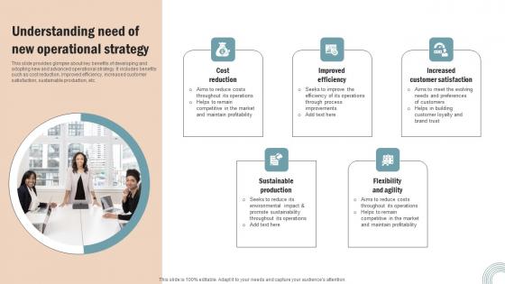 Understanding Need New Operations Strategy Improve Business Productivity Graphics Pdf