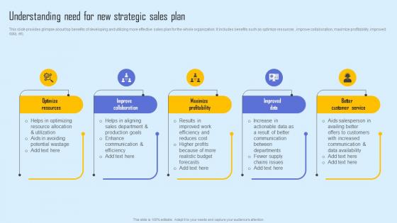 Understanding Need New Strategic Effective Sales Strategy To Enhance Customer Retention Infographics Pdf