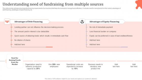 Understanding Need Of Fundraising Assessing Corporate Financial Techniques Rules Pdf Understanding Need Of Fundraising Assessing Corporate Financial Techniques Rules Pdf