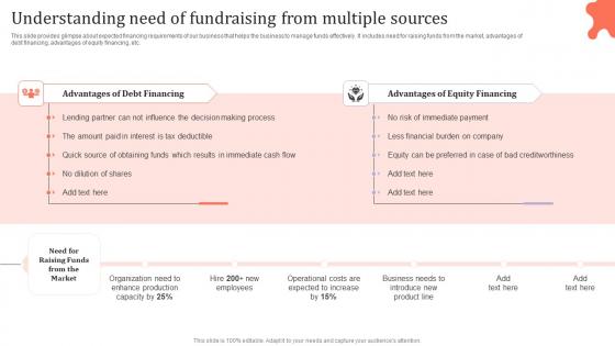 Understanding Need Of Fundraising Assessing Corporate Financial Techniques Rules Pdf