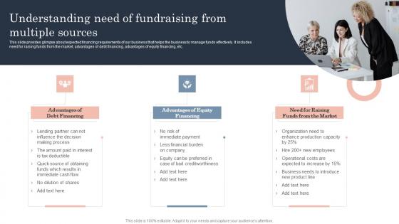 Understanding Need Of Fundraising From Multiple Guide To Corporate Financial Growth Plan Formats Pdf