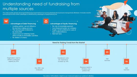 Understanding Need Of Fundraising From Multiple Tactical Financial Governance Download Pdf