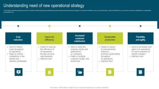 Understanding Need Of New Operational Strategy Developing Extensive Plan For Operational Microsoft Pdf