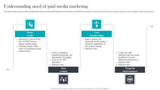 Understanding Need Of Paid Media Advertising For Optimizing Customer Icons Pdf