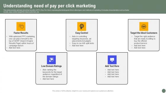 Understanding Need Of Pay Exhaustive Guide Of Pay Per Click Advertising Initiatives Elements Pdf