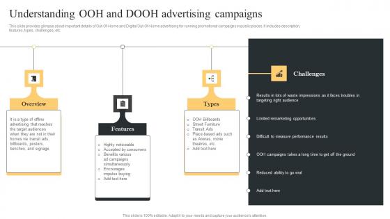 Understanding OOH And DOOH Comprehensive Guide For Paid Media Marketing Strategies Clipart Pdf