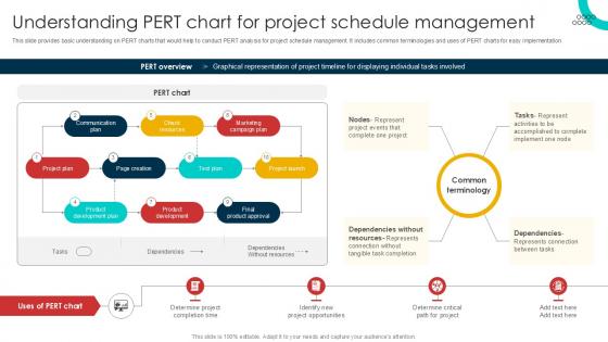 Understanding PERT Chart For Schedule Management Techniques PPT Presentation Understanding PERT Chart For Schedule Management Techniques PPT Presentation
