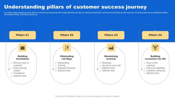 Understanding Pillars Customer Analyzing Customer Buying Behavior Enhance Conversion Slides Pdf