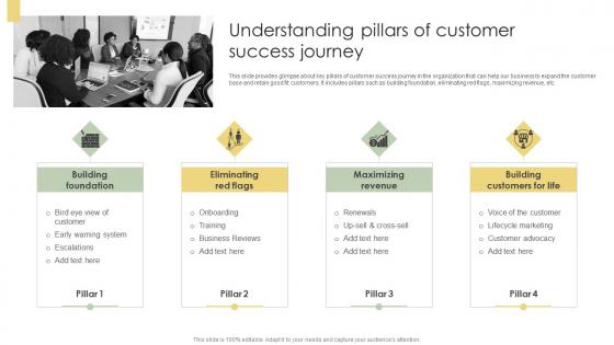 Understanding Pillars Of Customer Success Journey Analyzing Customer Adoption demonstration Pdf