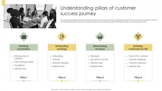 Understanding Pillars Of Customer Success Journey Analyzing Customer Adoption demonstration Pdf Understanding Pillars Of Customer Success Journey Analyzing Customer Adoption demonstration Pdf