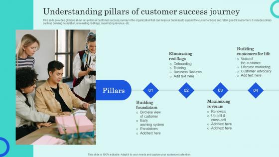 Understanding Pillars Of Customer Success Journey Overview Of Customer Adoption Process Download Pdf