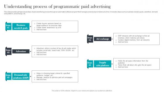 Understanding Process Of Paid Media Advertising For Optimizing Customer Brochure Pdf Understanding Process Of Paid Media Advertising For Optimizing Customer Brochure Pdf