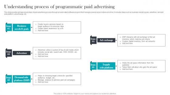 Understanding Process Of Paid Media Advertising For Optimizing Customer Brochure Pdf