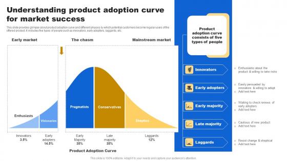 Understanding Product Adoption Analyzing Customer Buying Behavior Enhance Conversion Designs Pdf