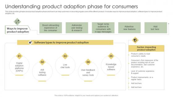 Understanding Product Adoption Phase For Analyzing Customer Adoption Journey Clipart Pdf