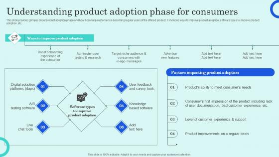 Understanding Product Adoption Phase For Consumers Overview Of Customer Adoption Process Background Pdf