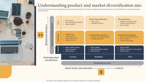Understanding Product Market Key Business Tactics For Organizational Success Demonstration Pdf Understanding Product Market Key Business Tactics For Organizational Success Demonstration Pdf
