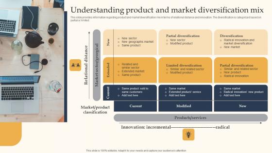 Understanding Product Market Key Business Tactics For Organizational Success Demonstration Pdf