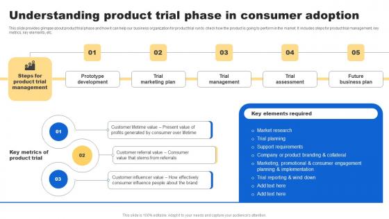 Understanding Product Trial Analyzing Customer Buying Behavior Enhance Conversion Ideas Pdf