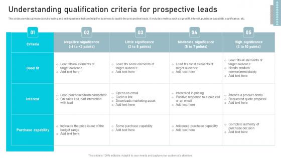 Understanding Qualification Business Sales Enhancement Campaign Introduction Pdf