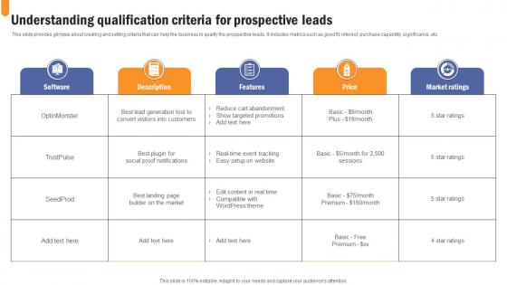 Understanding Qualification Criteria Developing Extensive Sales And Operations Strategy Ideas Pdf