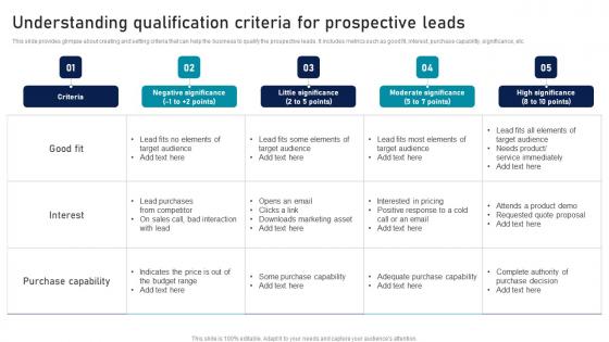 Understanding Qualification Criteria Strategic Sales Plan To Enhance Background Pdf