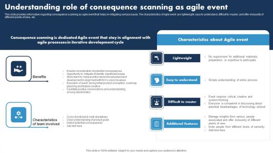 Understanding Role Of Consequence Responsible Tech Guide To Manage Demonstration Pdf