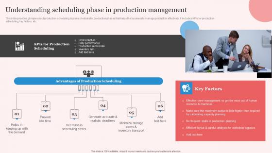 Understanding Scheduling Enhancing Manufacturing Operation Effectiveness Guidelines Pdf