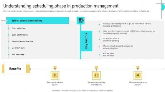 Understanding Scheduling Phase Business Performance Optimization New Operations Strategy Infographics Pdf