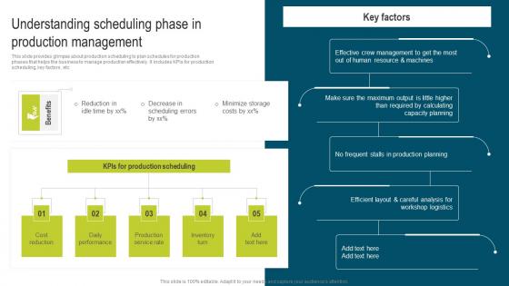 Understanding Scheduling Phase Developing Extensive Plan For Operational Ideas Pdf