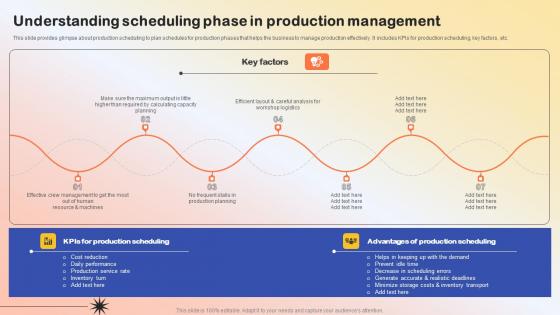 Understanding Scheduling Phase In Production Quality Administration Clipart Pdf