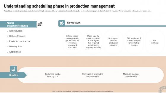 Understanding Scheduling Phase Operations Strategy Improve Business Productivity Mockup Pdf