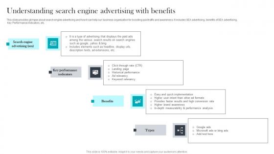 Understanding Search Paid Media Advertising For Optimizing Customer Structure Pdf