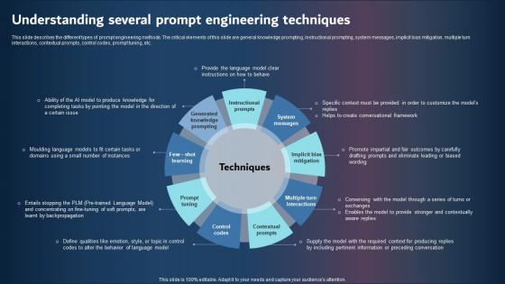 Understanding Several Prompt Engineering Techniques Template PDF