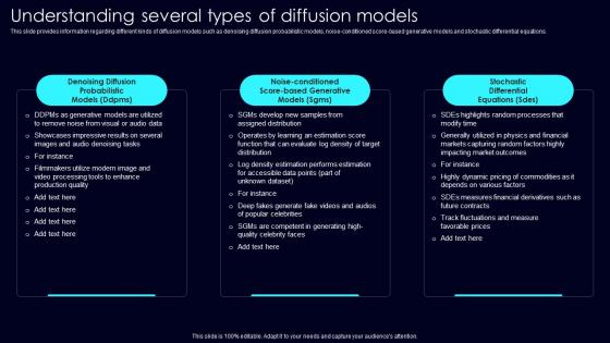 Understanding Several Types Exploring Rise Of Generative AI In Artificial Intelligence Ideas Pdf