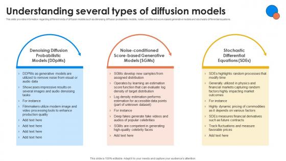 Understanding Several Types Of Diffusion Generative AI For Better Productivity AI SS V Understanding Several Types Of Diffusion Generative AI For Better Productivity AI SS V
