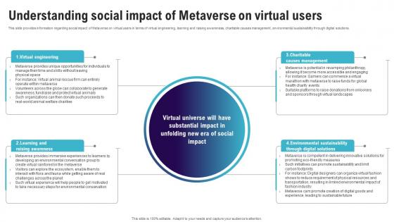 Understanding Social Impact Of Metaverse On Continuum Of Technology Revamping Business AI SS V