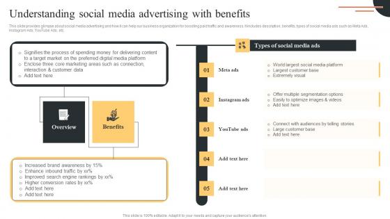 Understanding Social Media Comprehensive Guide For Paid Media Marketing Strategies Inspiration Pdf