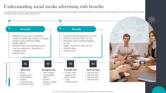 Understanding Social Media Paid Media Advertising For Optimizing Customer Professional Pdf Understanding Social Media Paid Media Advertising For Optimizing Customer Professional Pdf