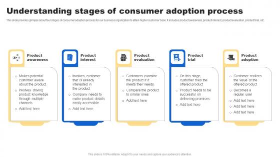 Understanding Stages Consumer Analyzing Customer Buying Behavior Enhance Conversion Graphics Pdf