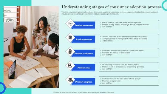 Understanding Stages Of Consumer Adoption Process Overview Of Customer Adoption Process Topics Pdf